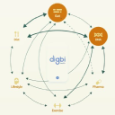 Digbi Health