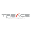 Treace Medical Concepts, Inc