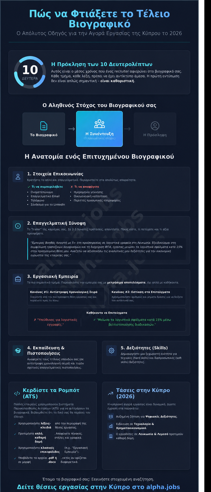 Infographic με οδηγίες για τη δημιουργία βιογραφικού για την αγορά εργασίας της Κύπρου