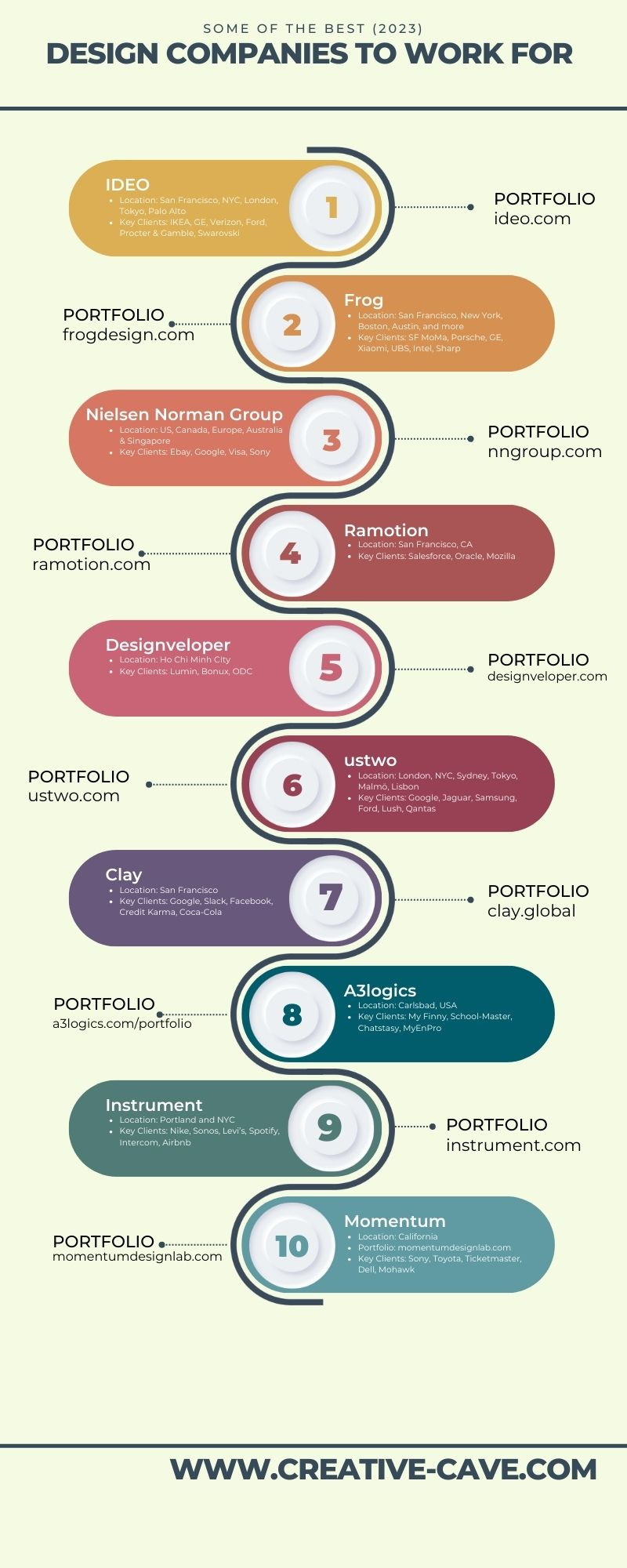 Best UX/UI Companies creativecave